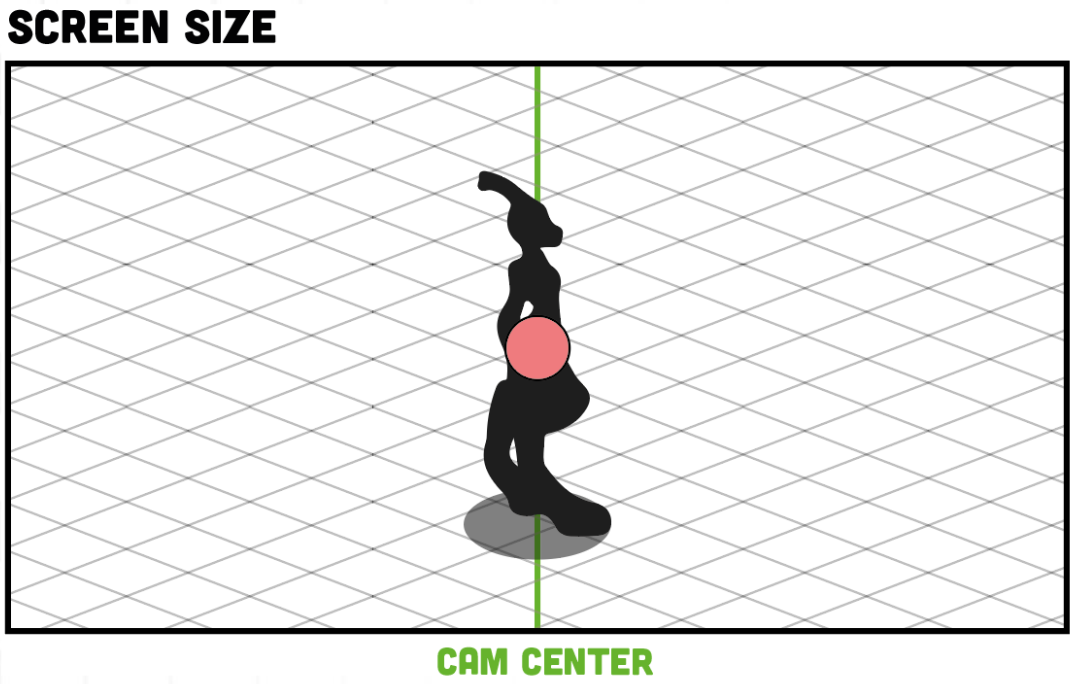 Camera centrer