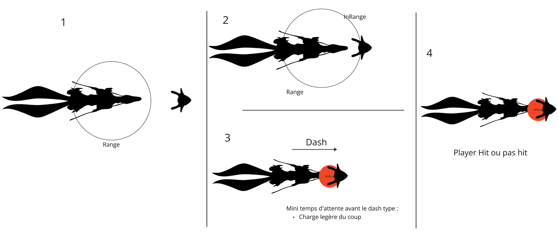 Petit Dash