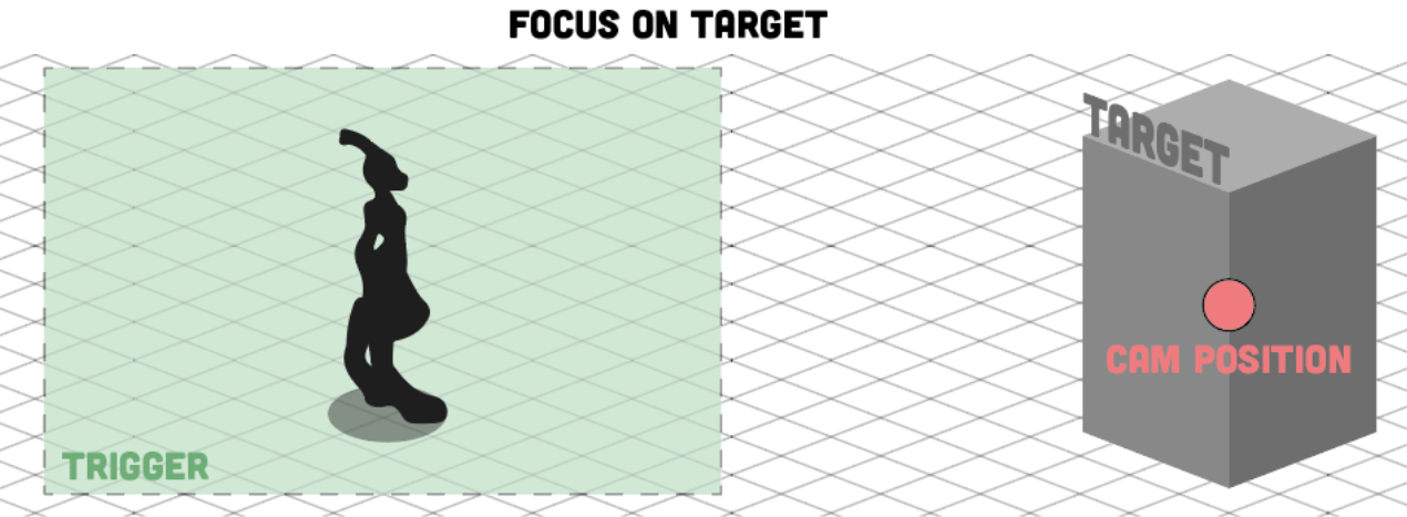 Trigger Target