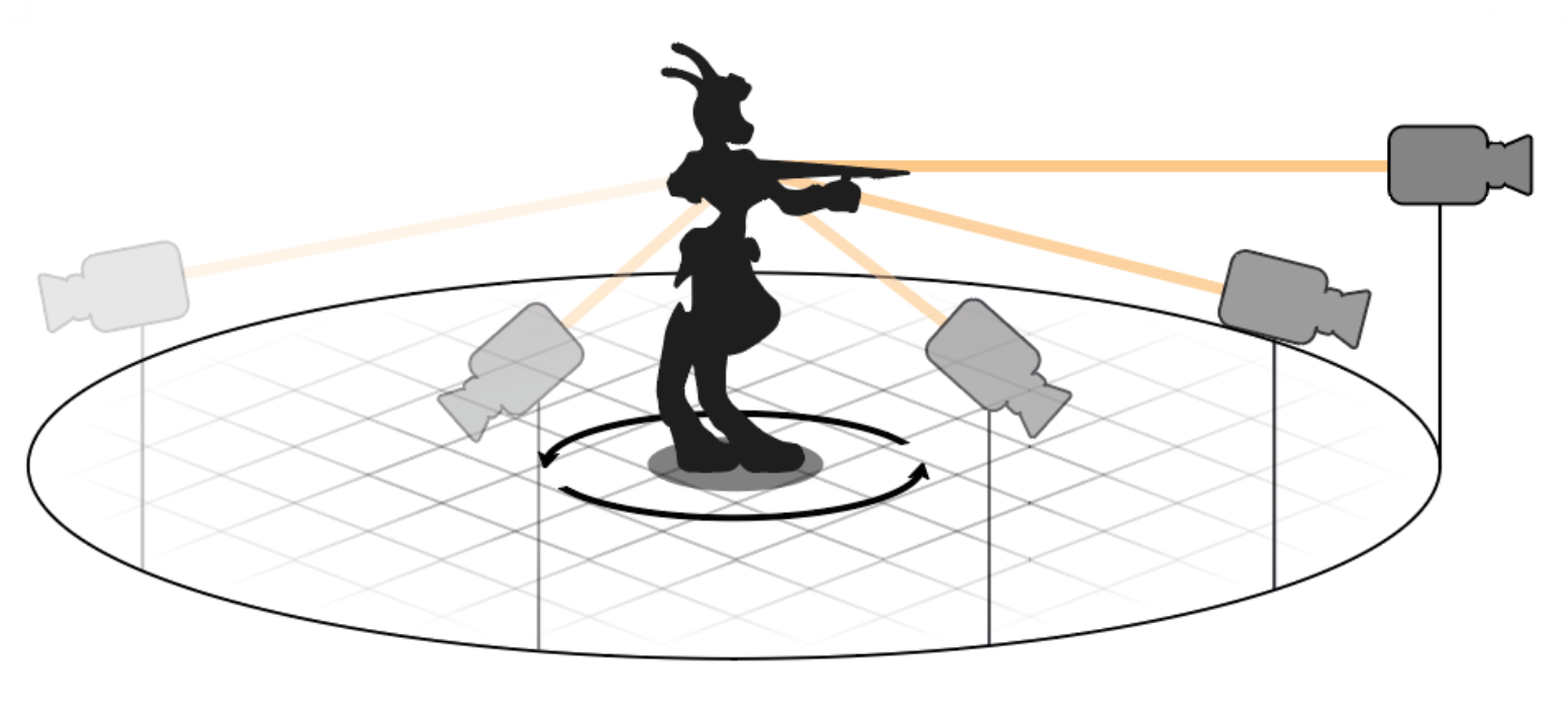 Camera Aim Position