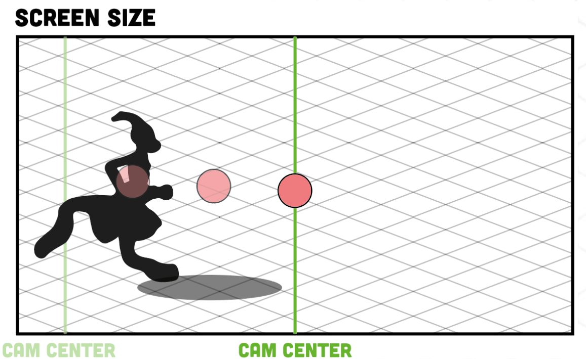 Camera non-centrer
