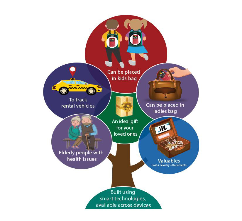 Kids Safety Tracker Infographics
