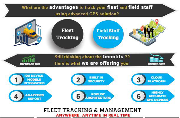 Fleet Tracking Infographics