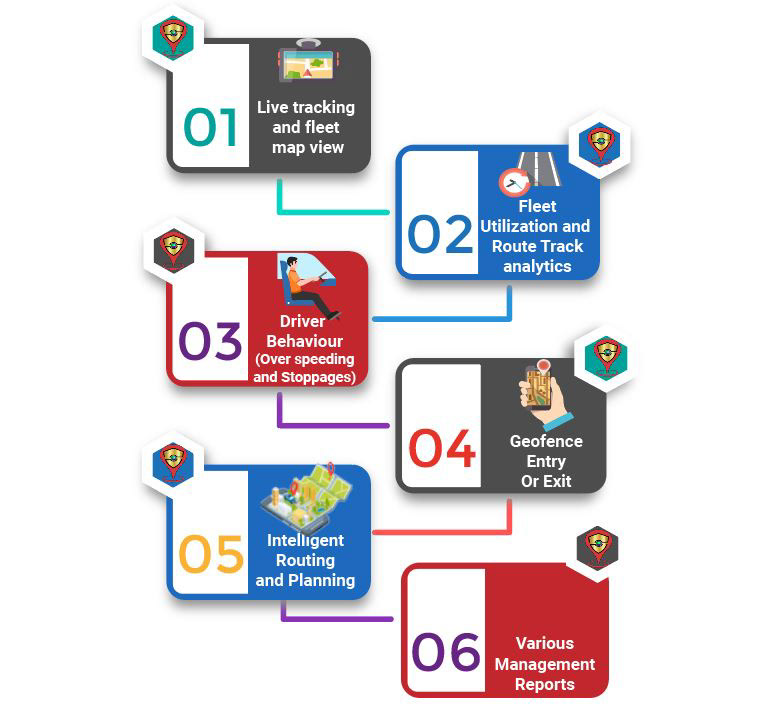 Process Flow Infographics