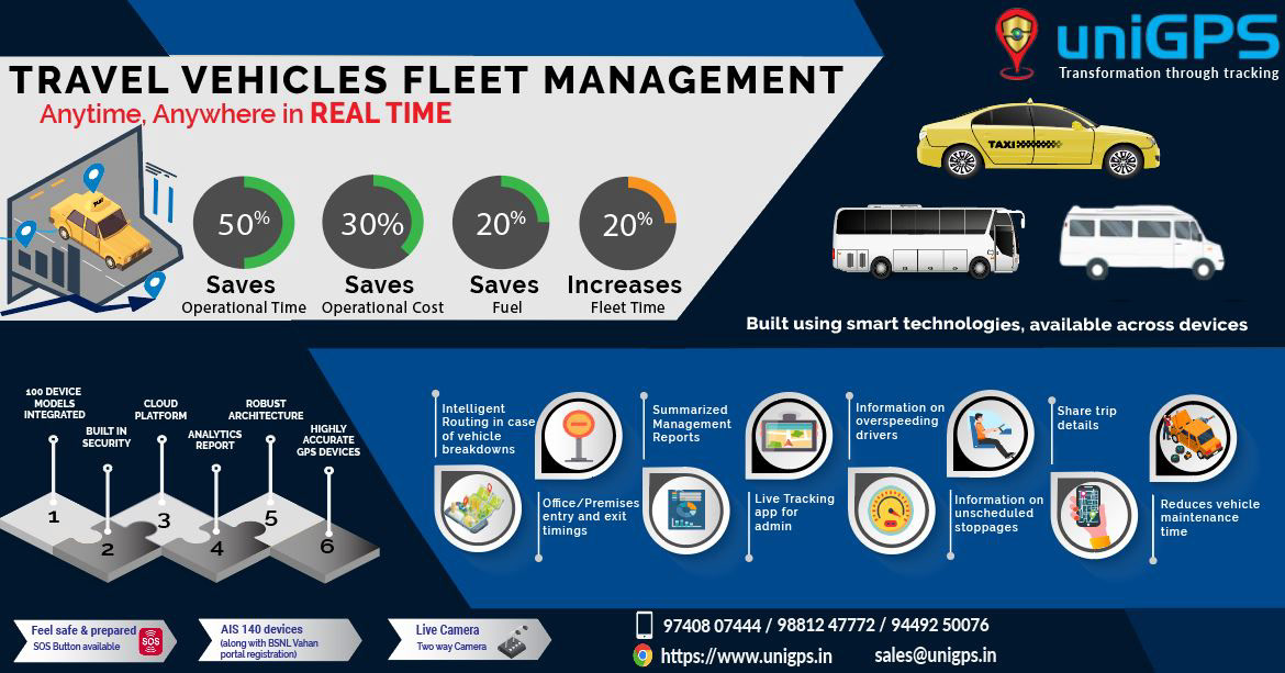 Vehicles fleet management infographic