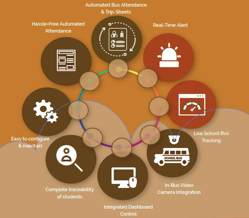 Attendance System Infographic