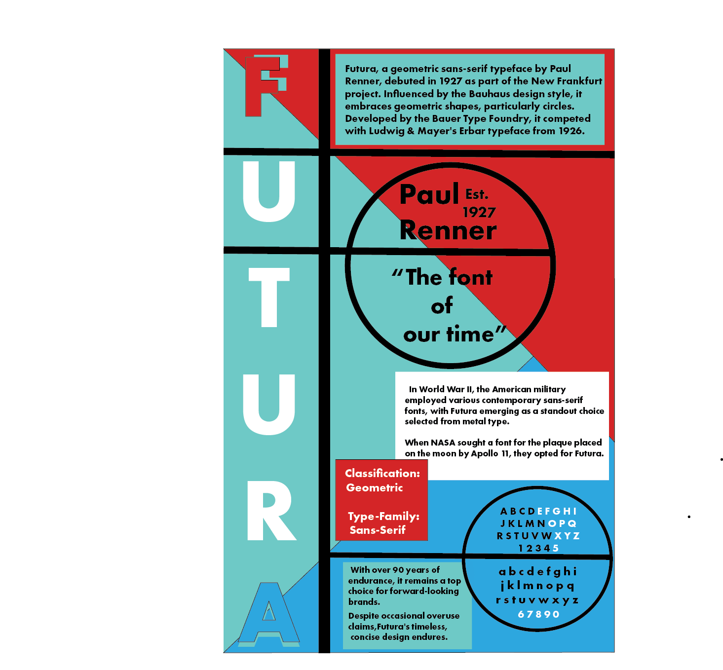 This prompt was to create an engaing infographic about the font "Futura"