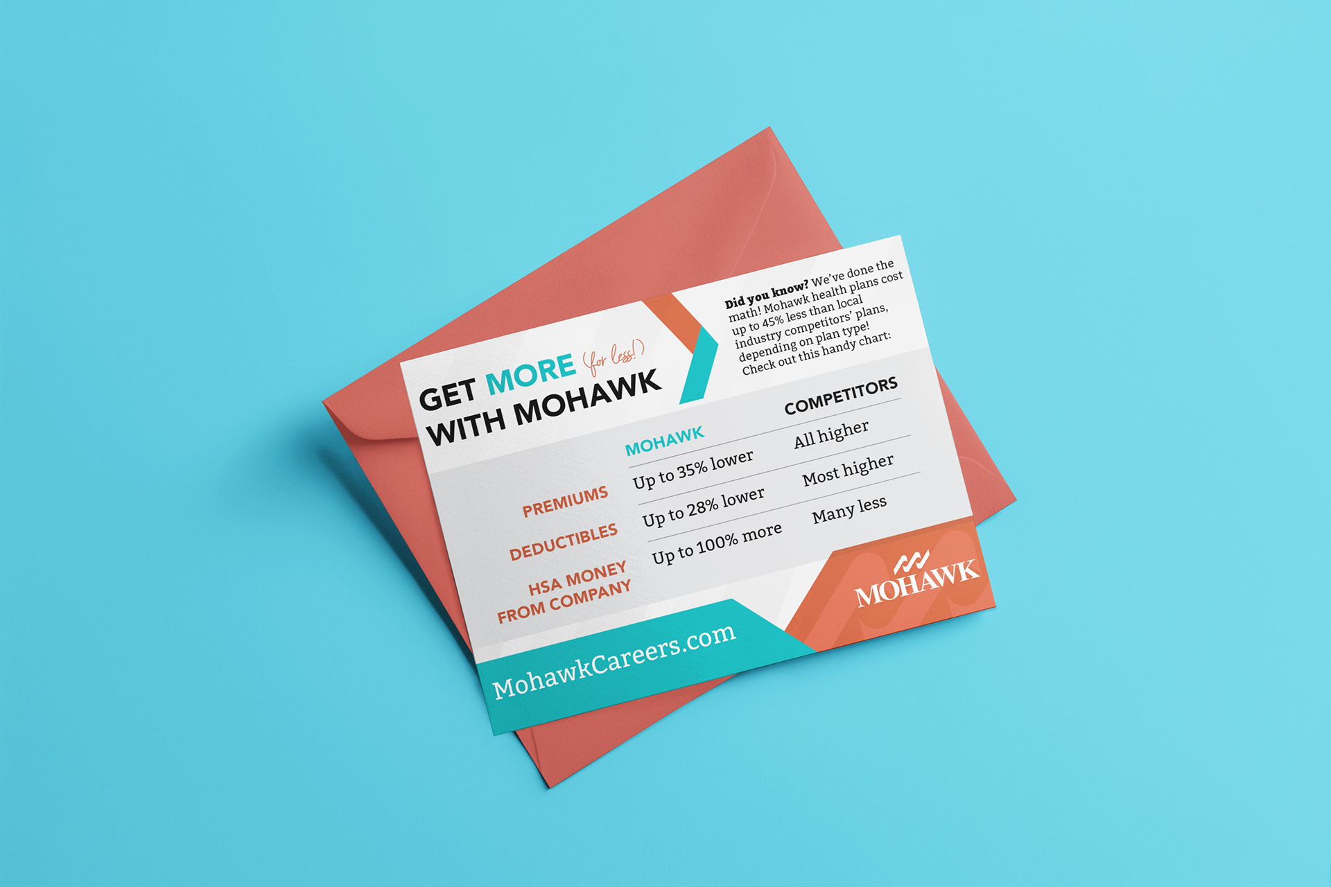 Mohawk Postcard - Adobe Illustrator