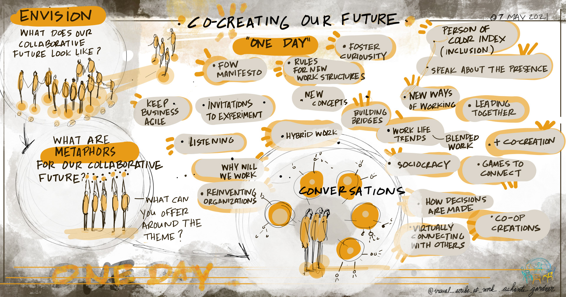 VISUAL SCRIBING
