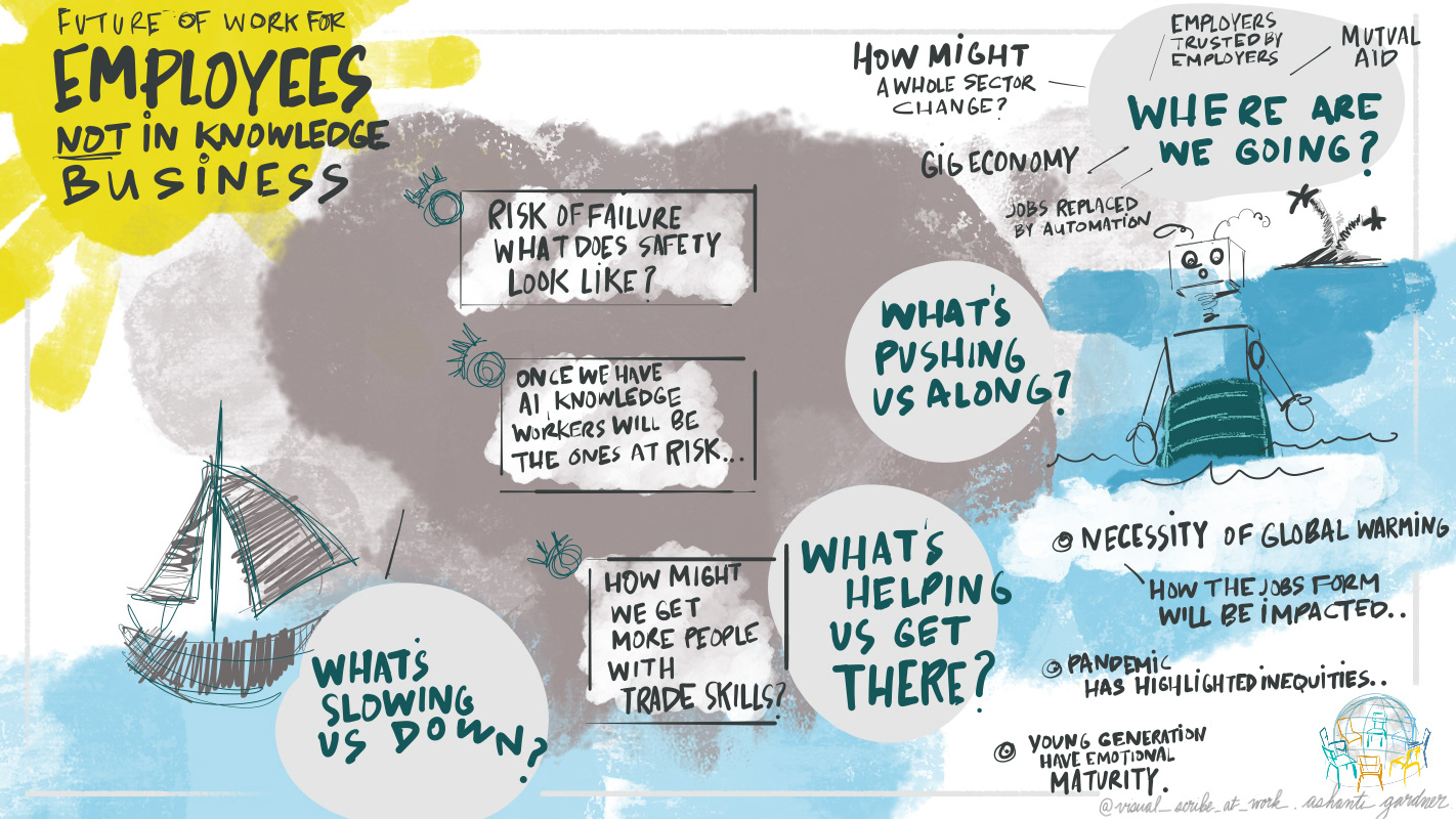 VISUAL SCRIBING