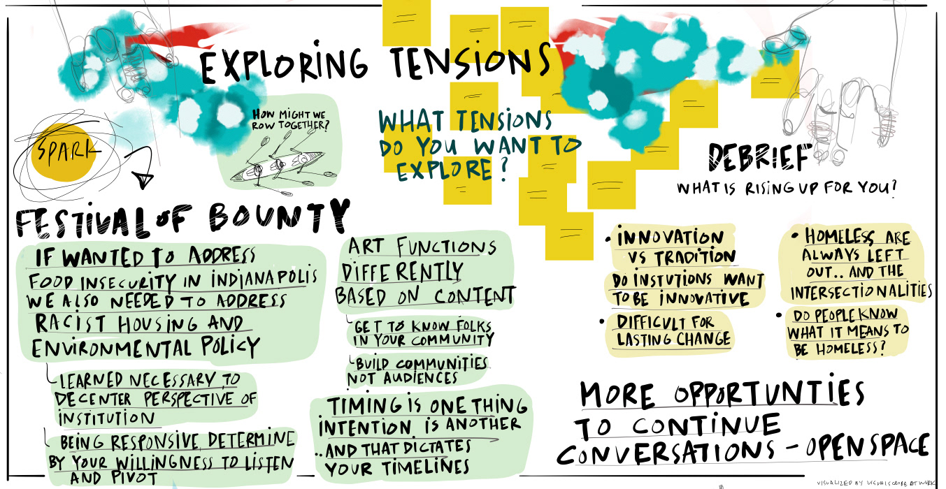 VISUAL SCRIBING