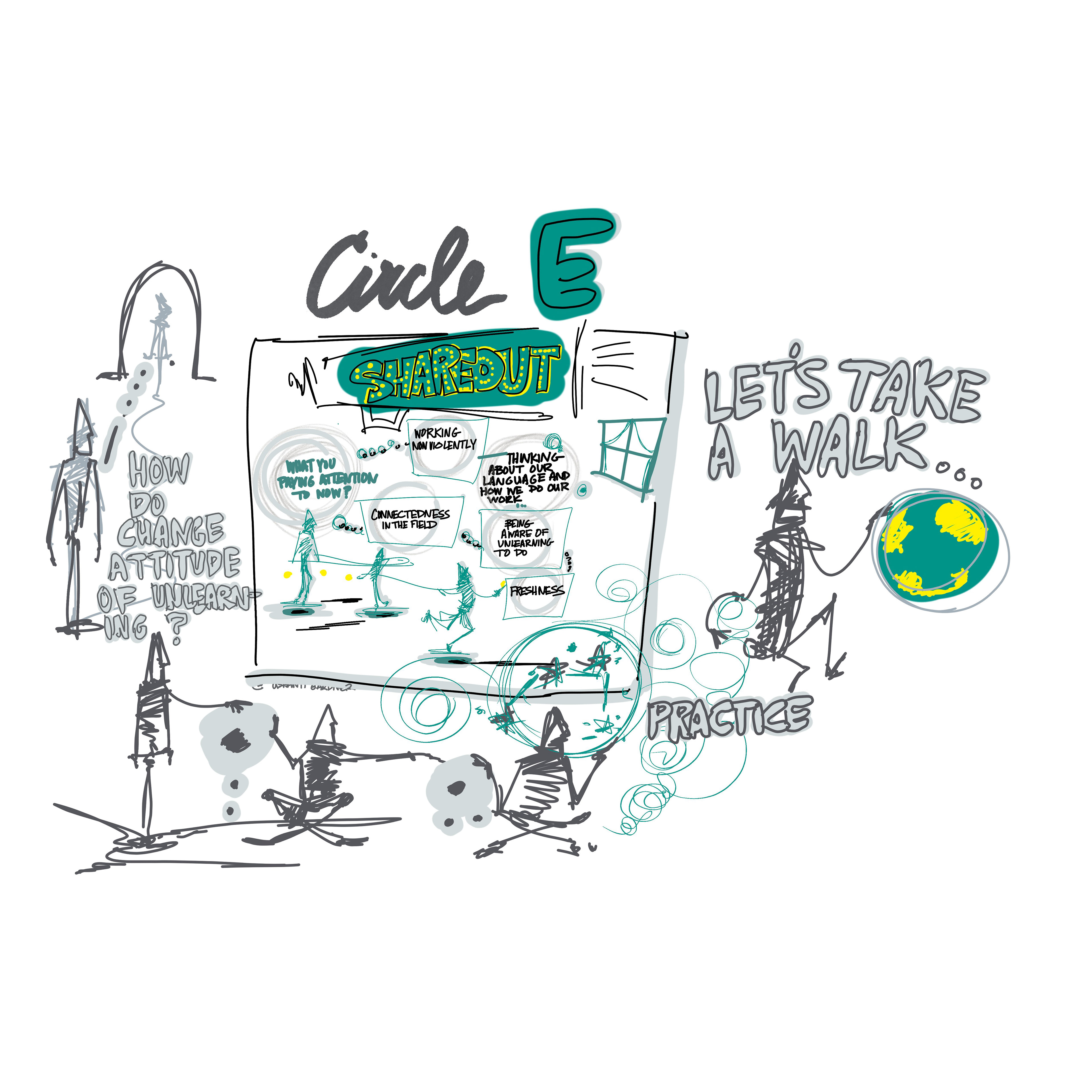 VISUAL SCRIBING
