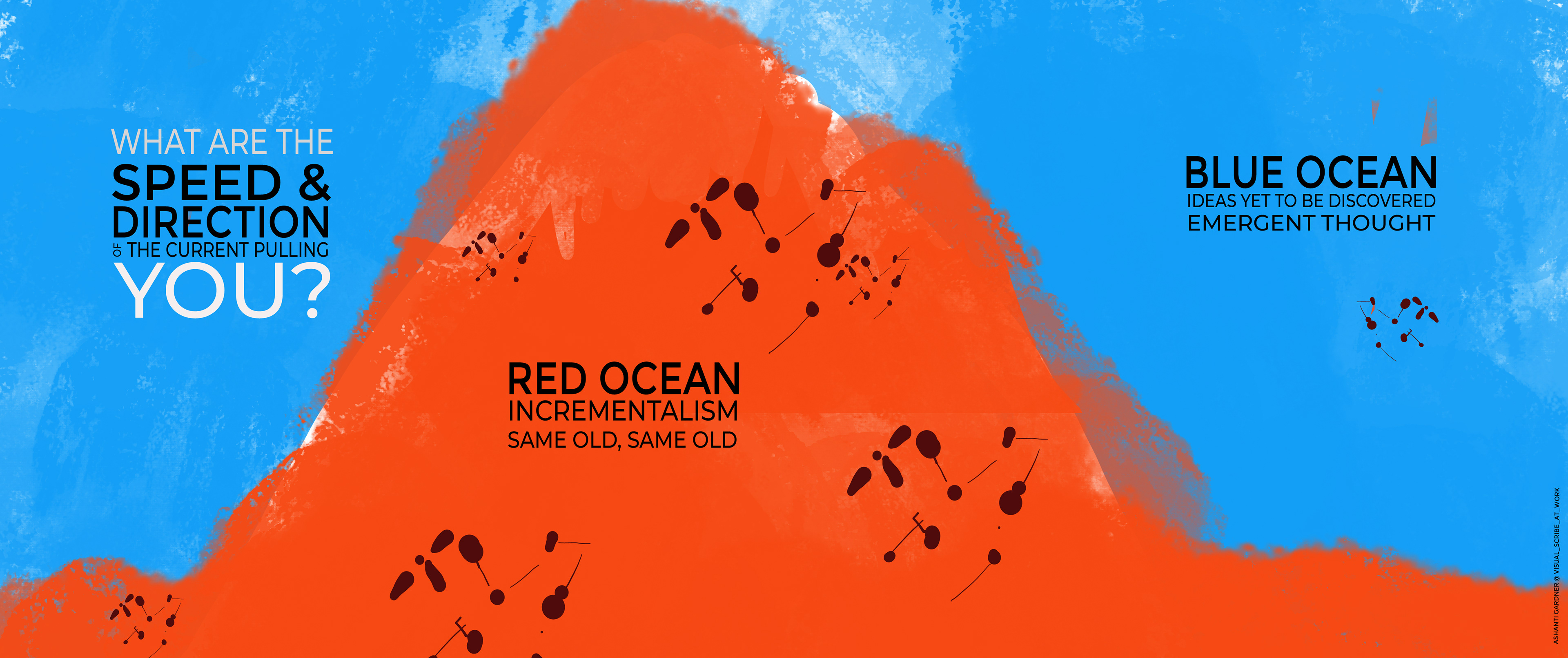Red and Blue Oceans Illustrated by VSAW