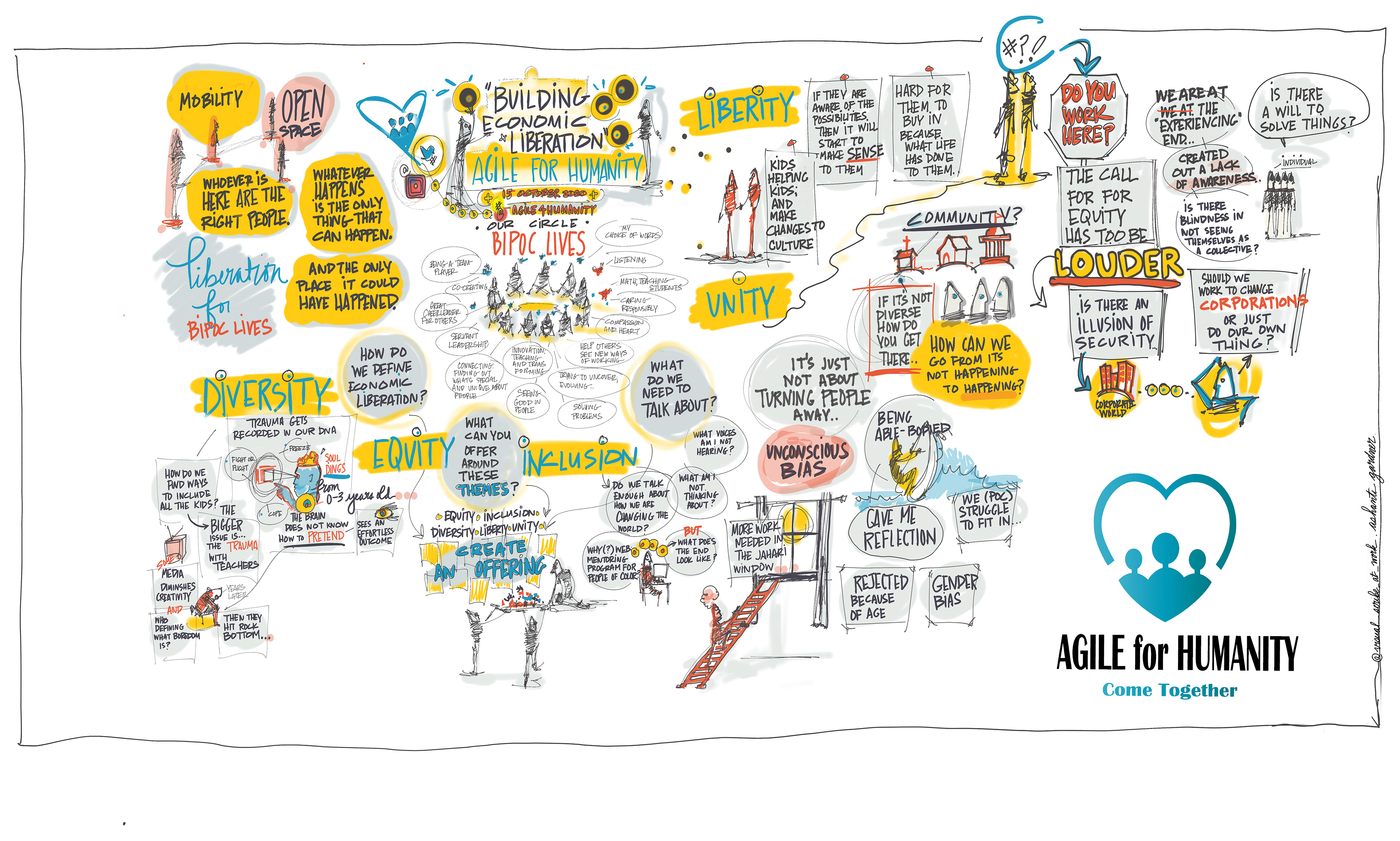 VISUAL SCRIBING