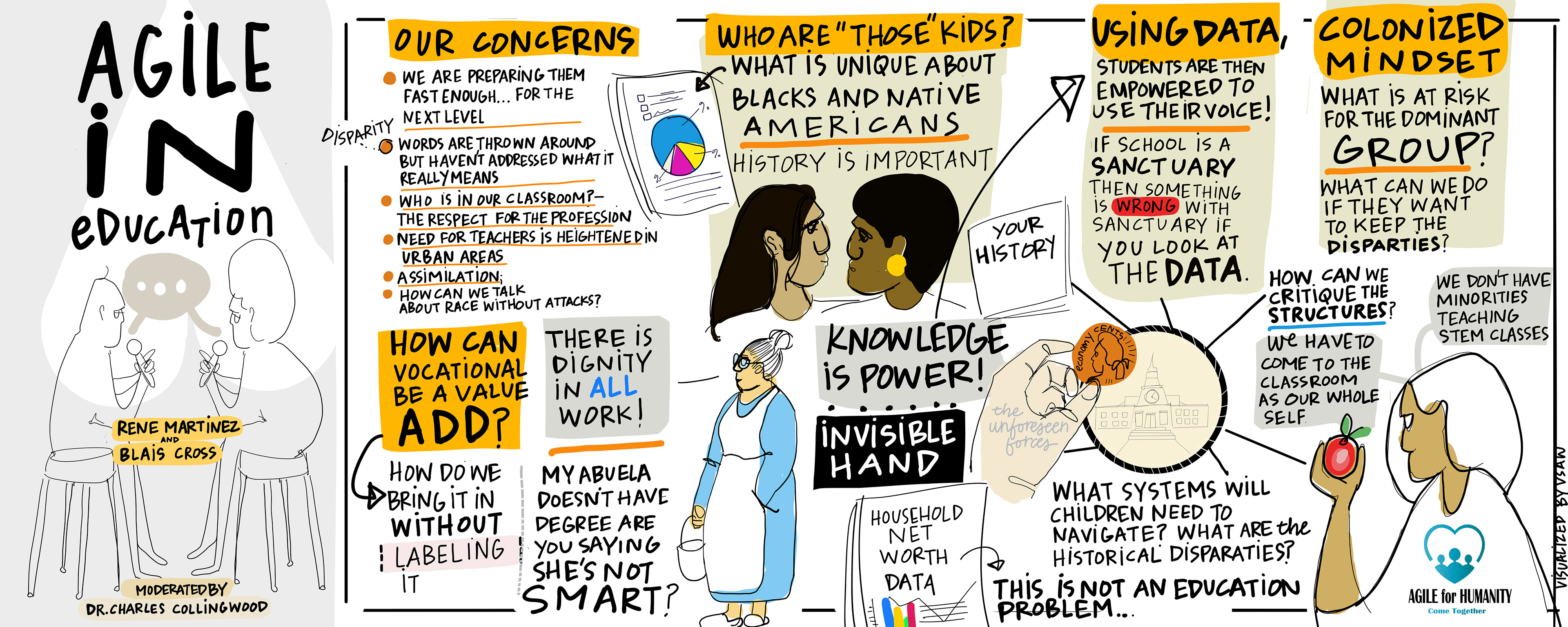 VISUAL SCRIBING