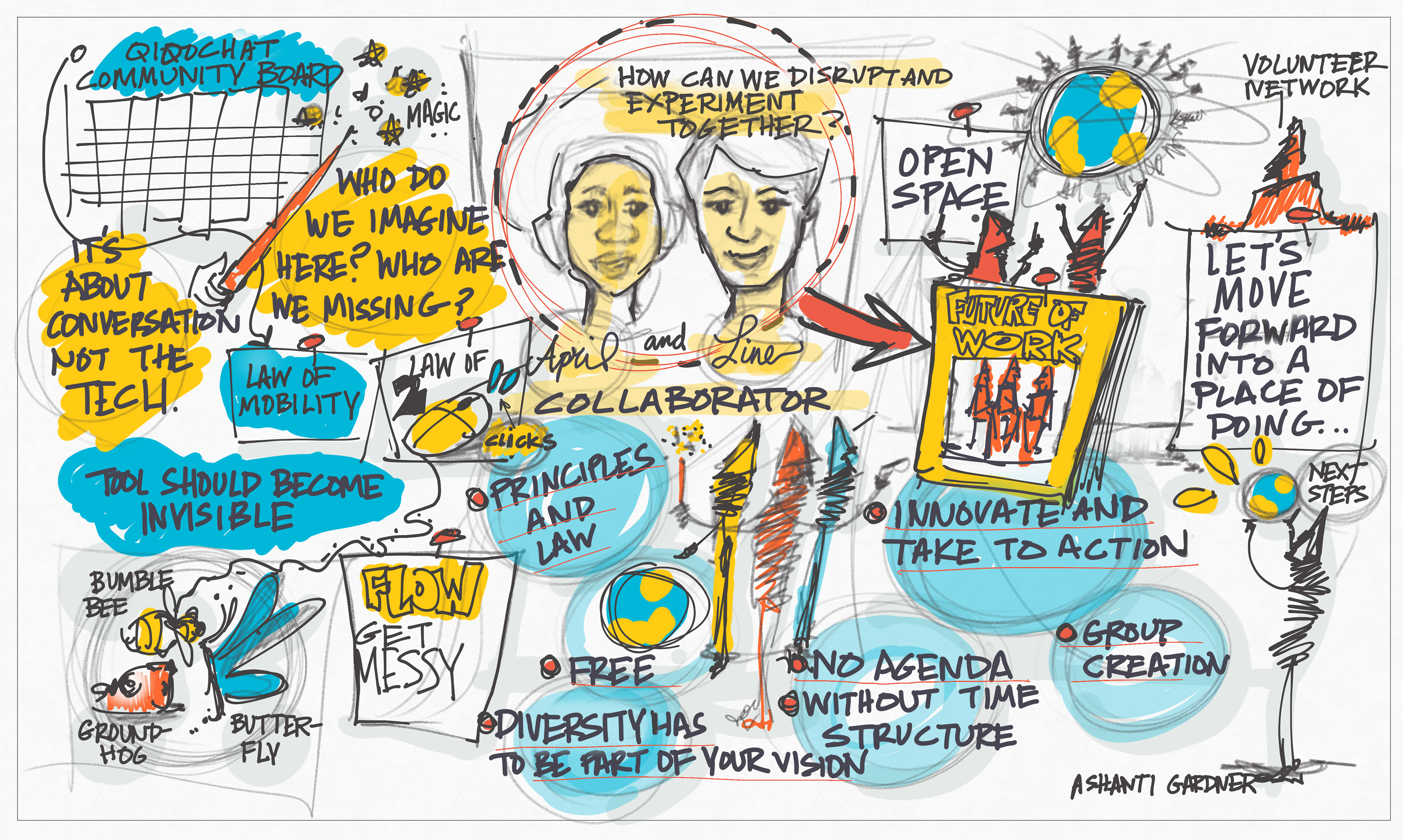 VISUAL SCRIBING