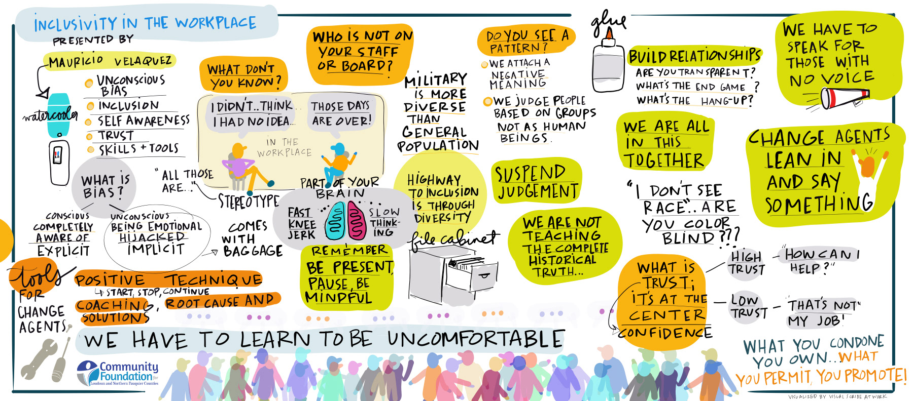VISUAL SCRIBING