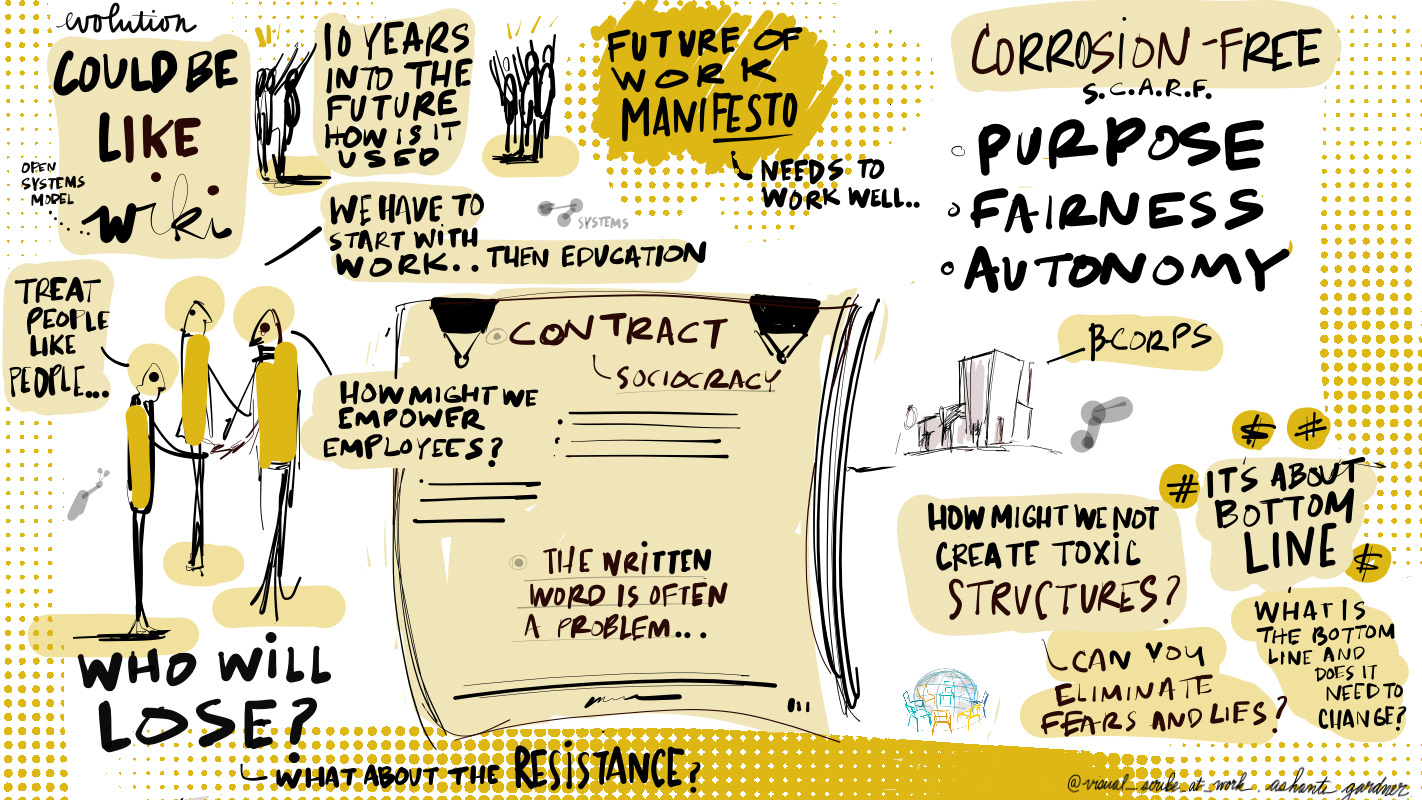VISUAL SCRIBING