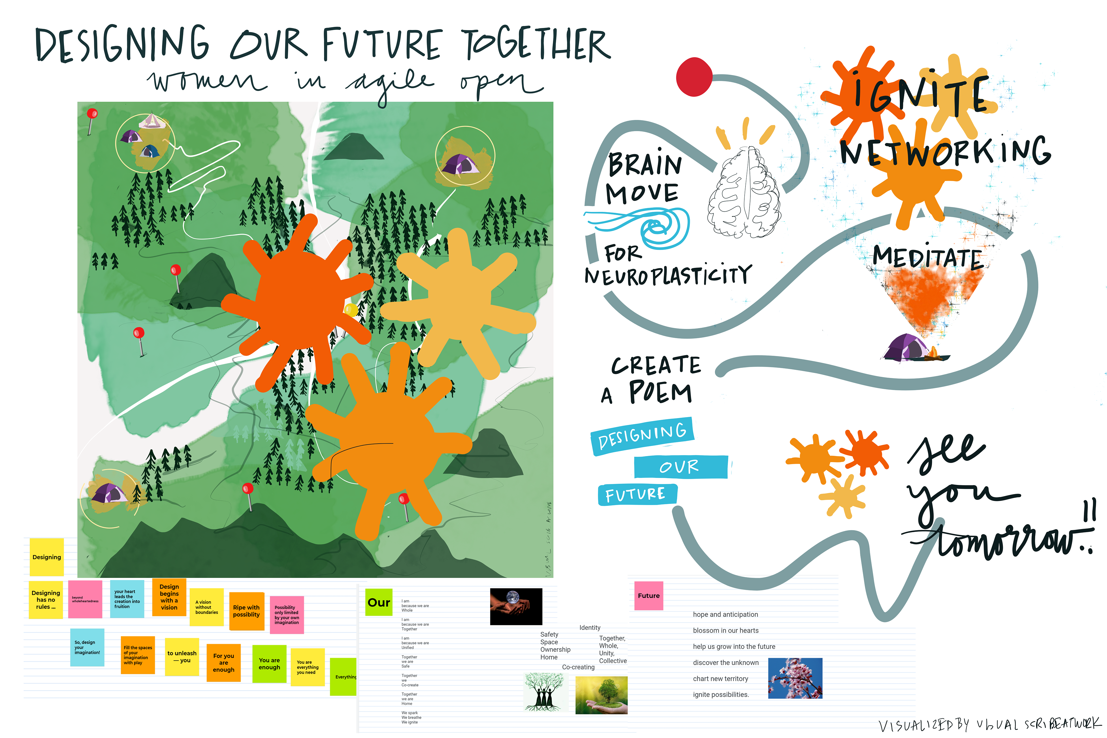 VISUAL SCRIBING