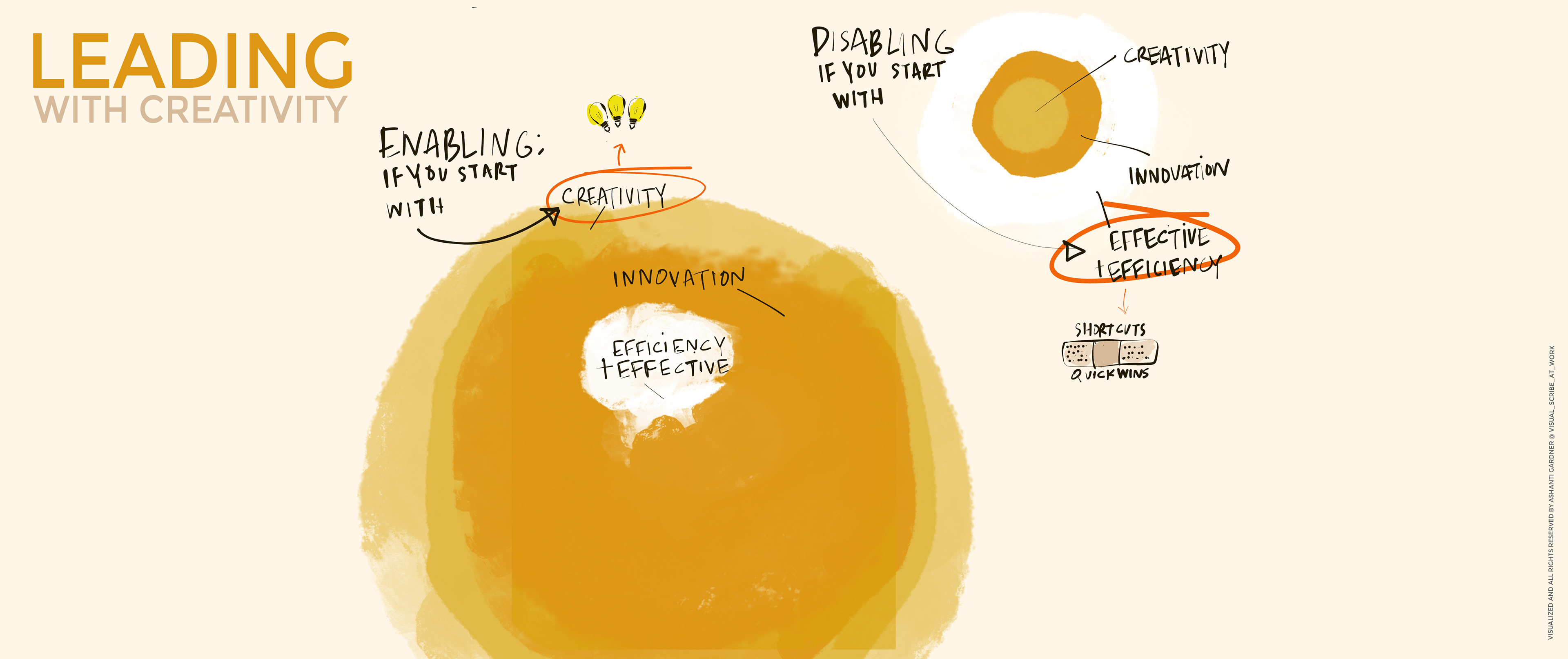 Leading with Creativity by VSAW