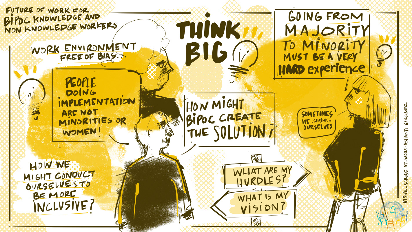 VISUAL SCRIBING