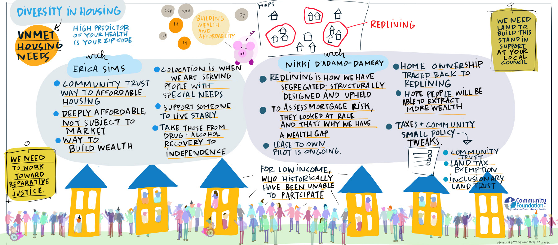 VISUAL SCRIBING
