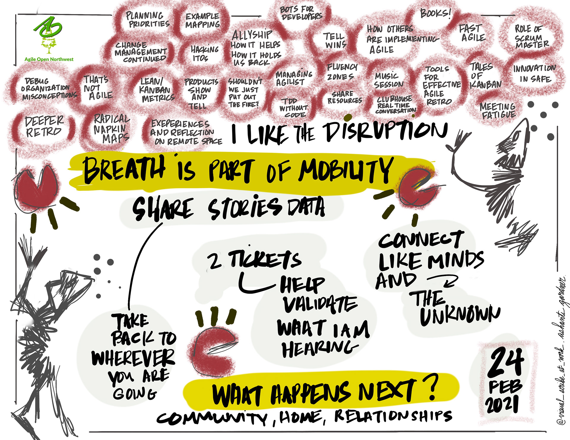 VISUAL SCRIBING
