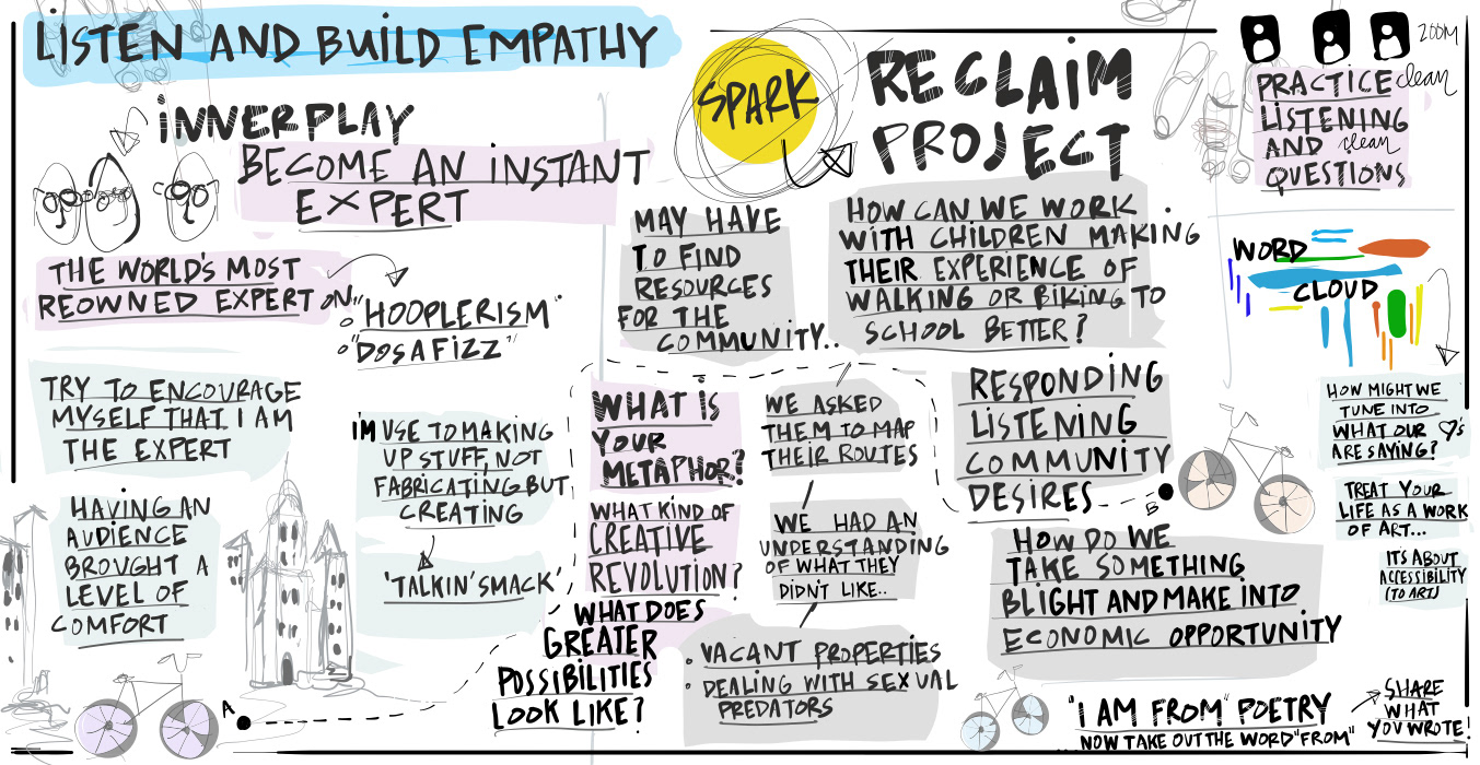 VISUAL SCRIBING