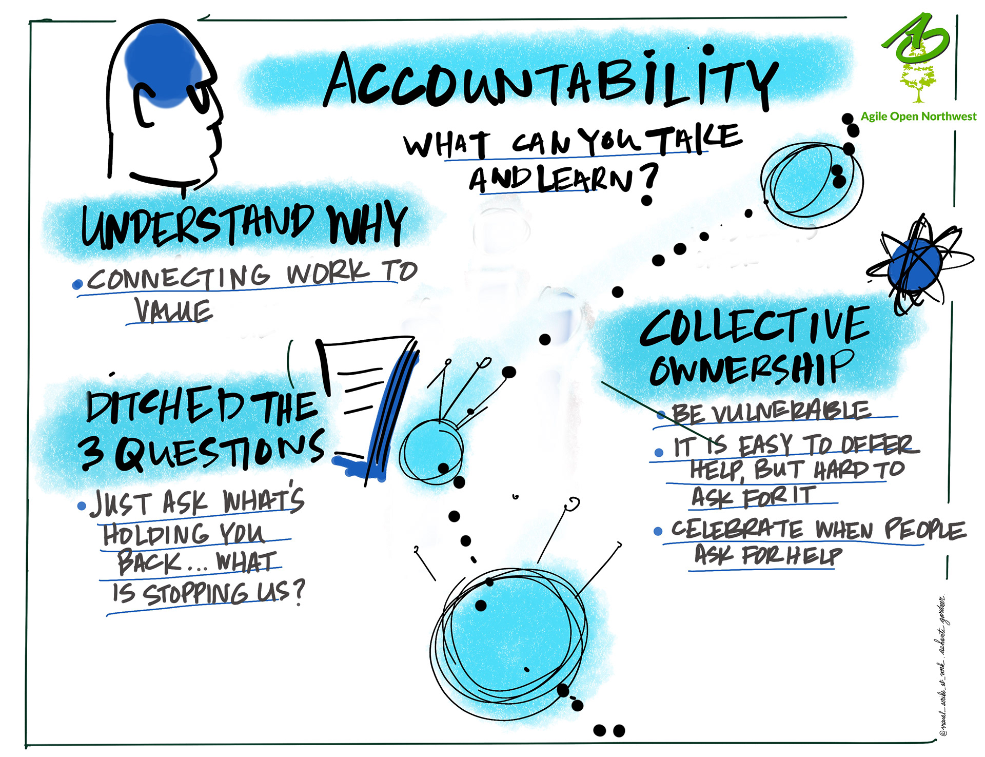 VISUAL SCRIBING