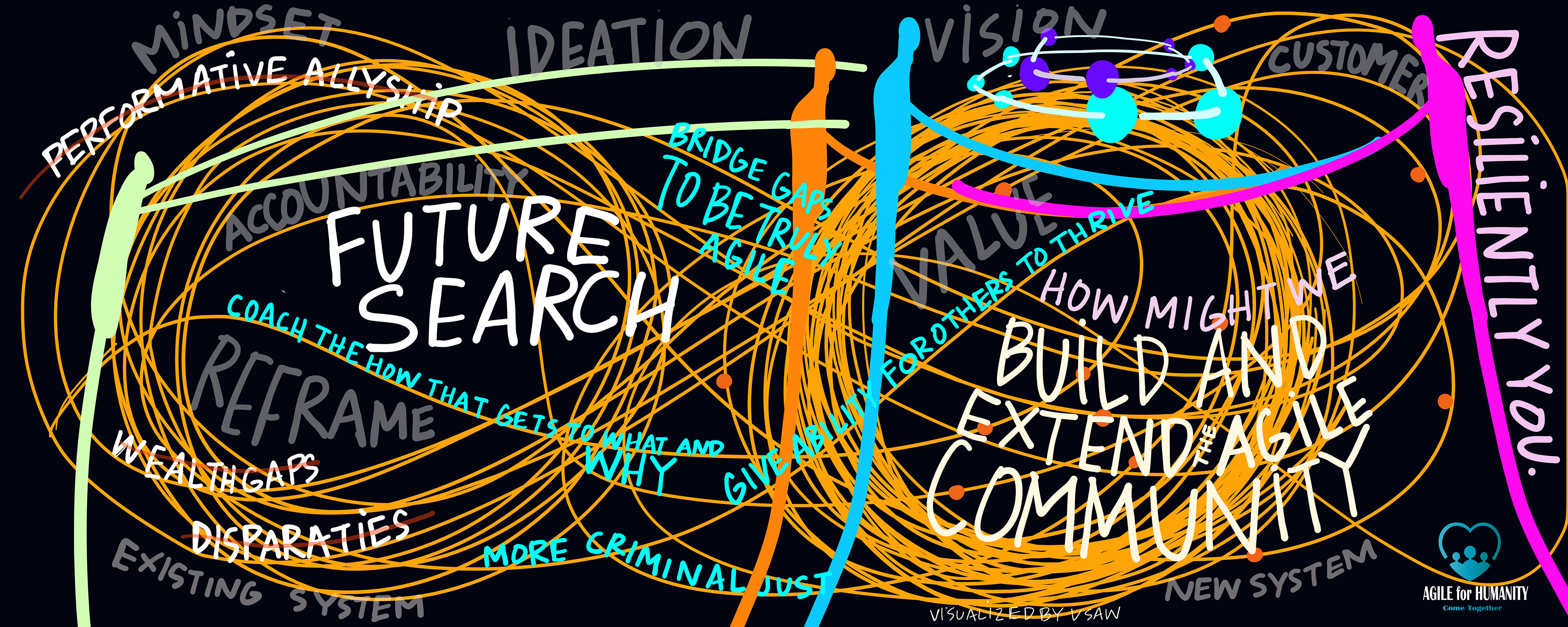 VISUAL SCRIBING