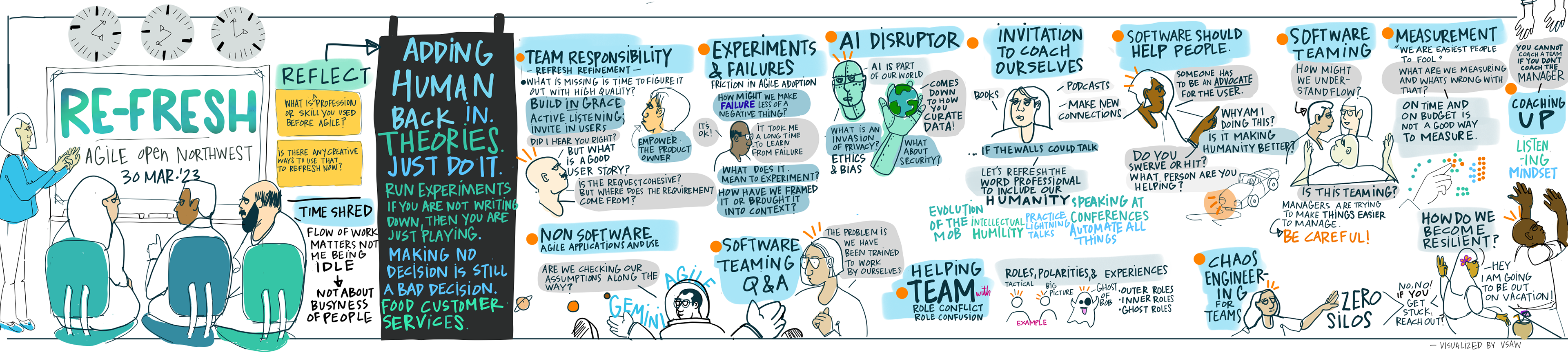 VISUAL SCRIBING