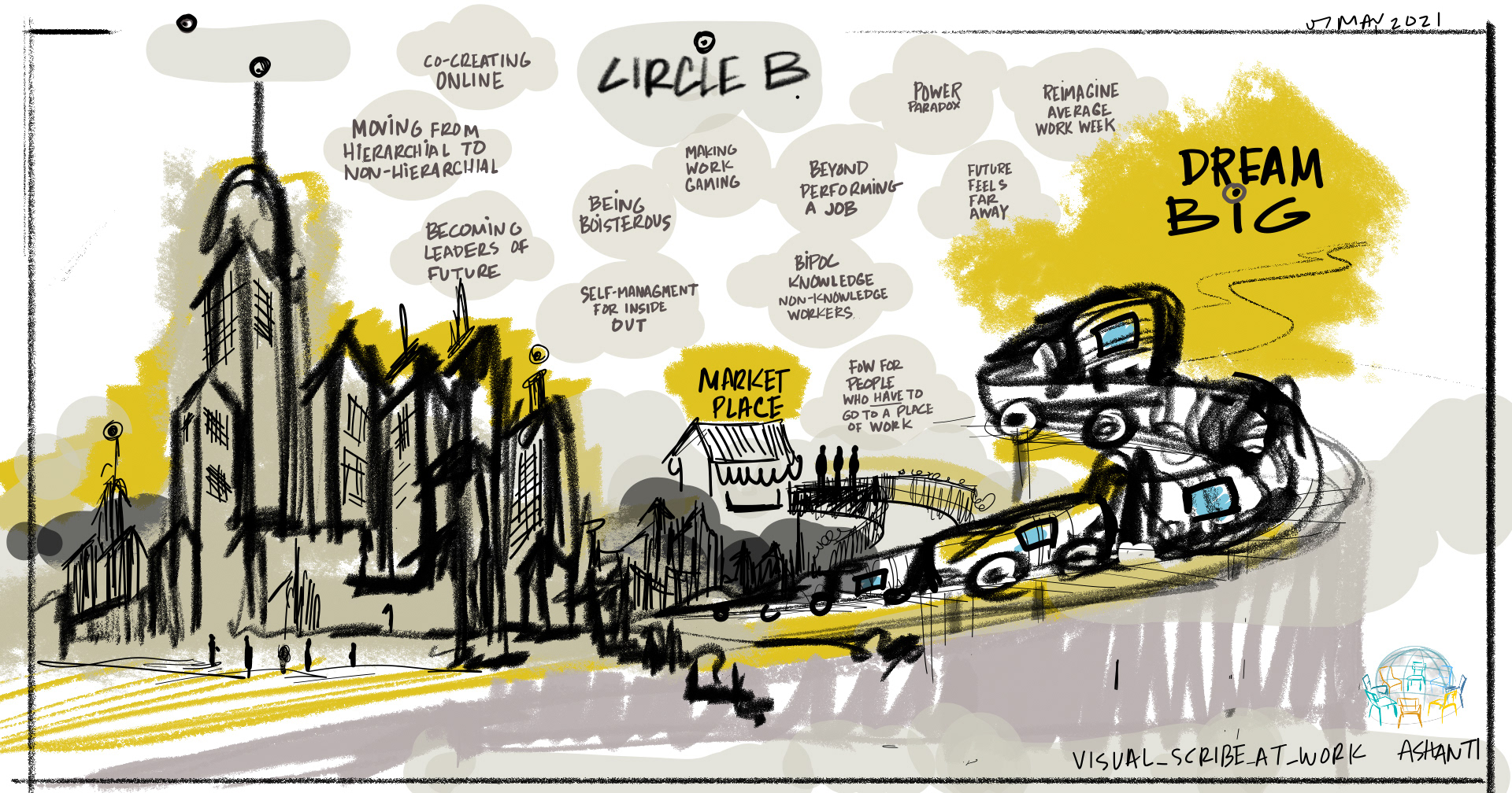 VISUAL SCRIBING