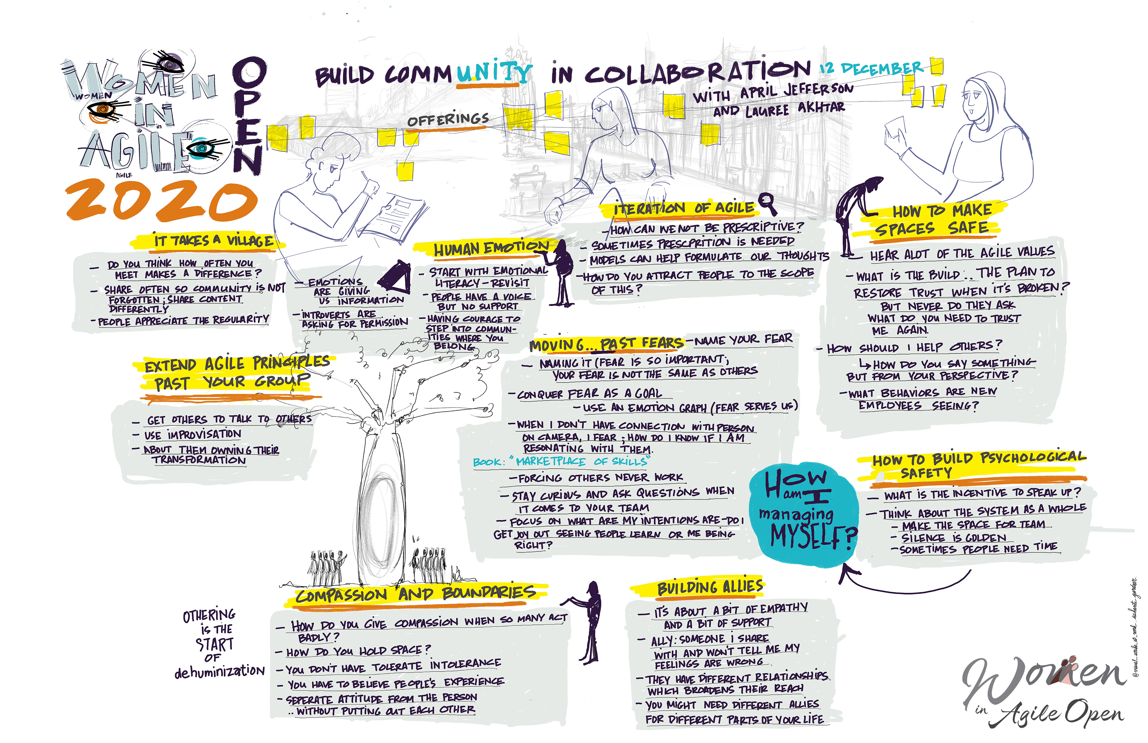 VISUAL SCRIBING
