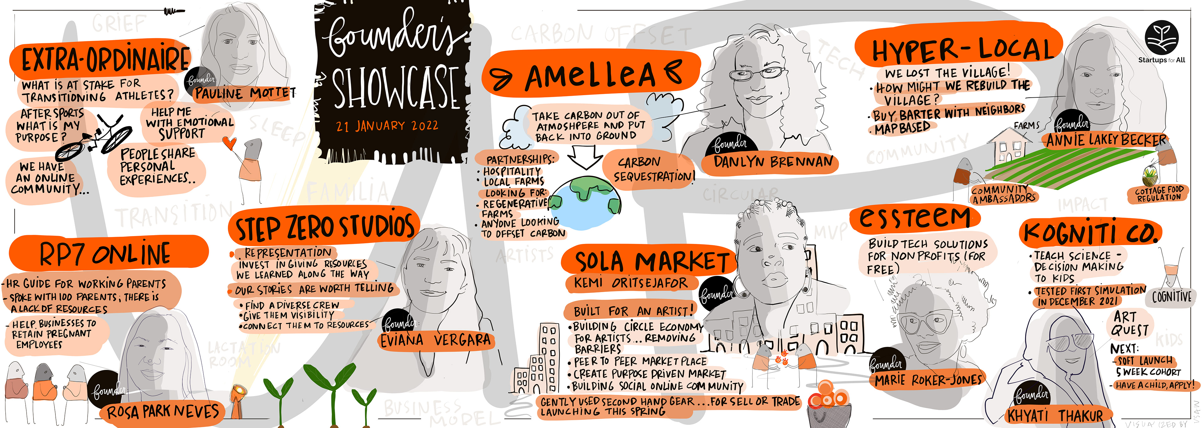 VISUAL SCRIBING