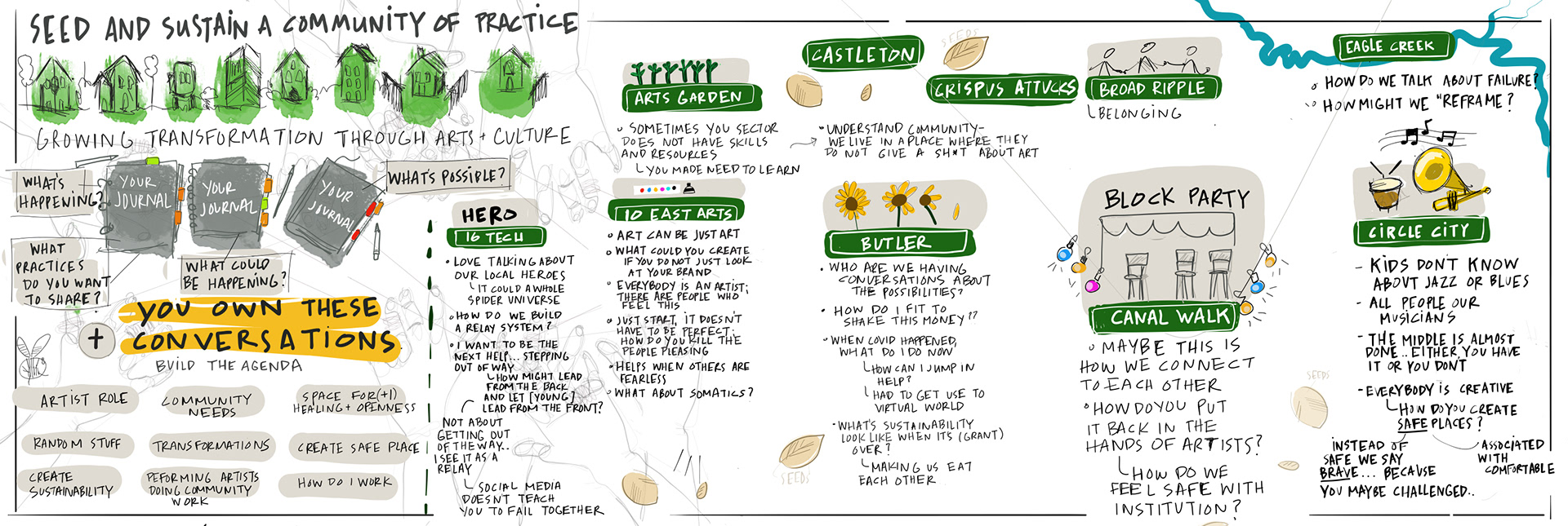 VISUAL SCRIBING