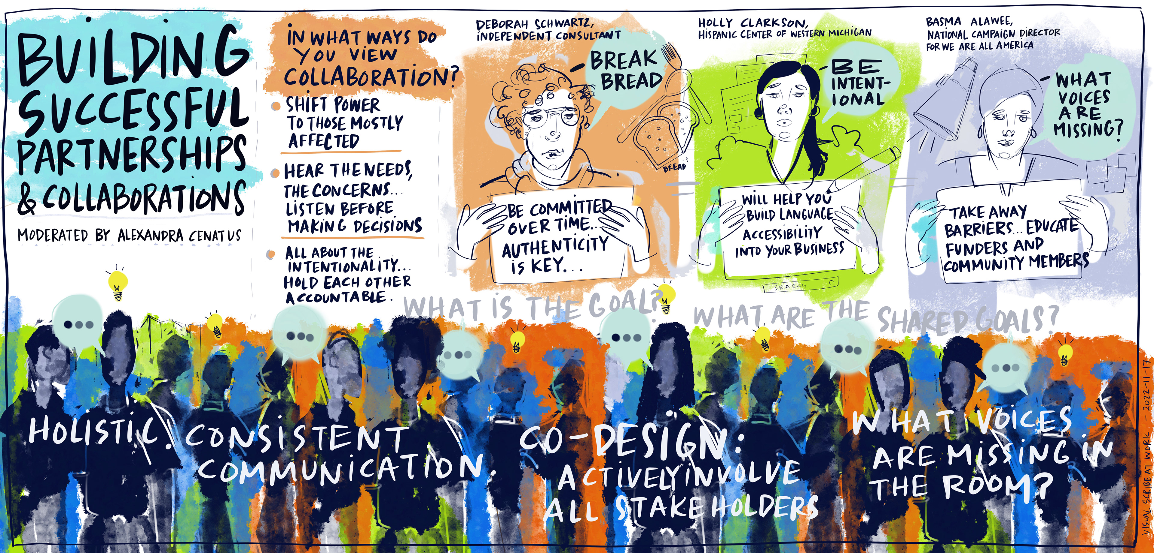 VISUAL SCRIBING