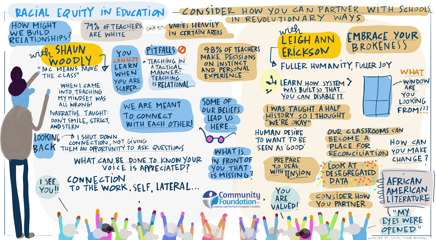 VISUAL SCRIBING