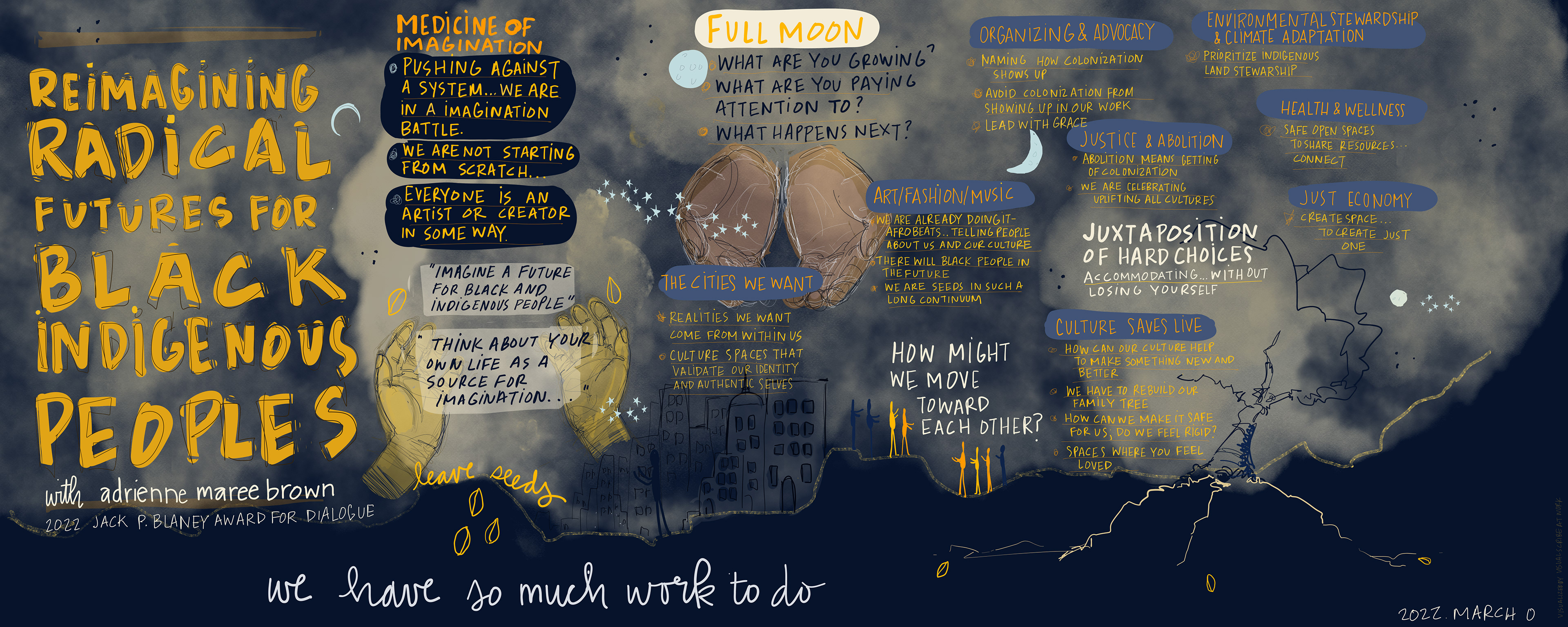 VISUAL SCRIBING