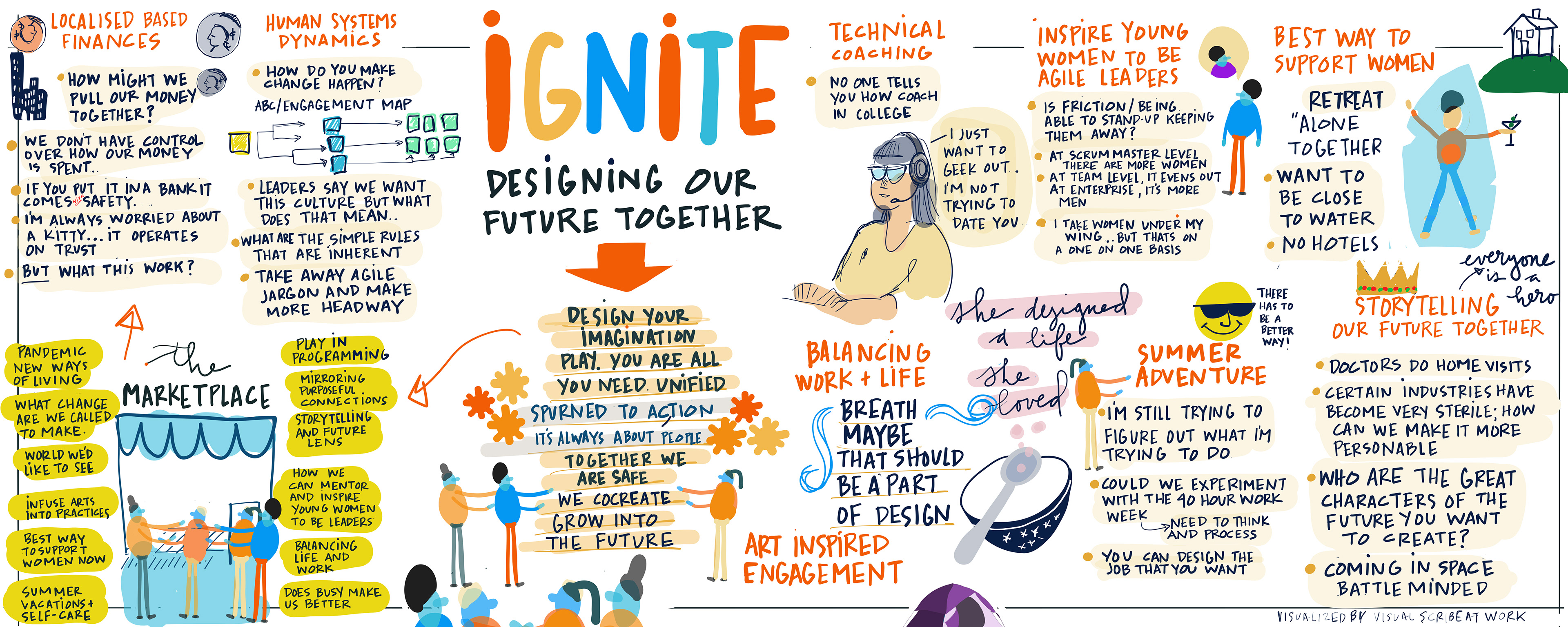 VISUAL SCRIBING