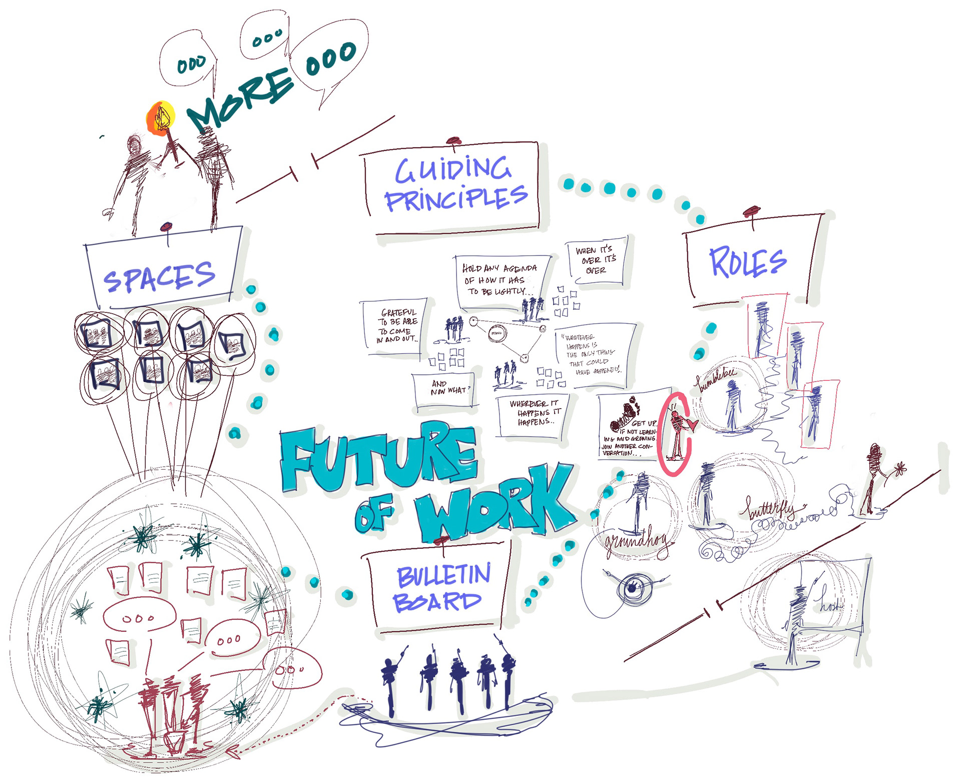 VISUAL SCRIBING