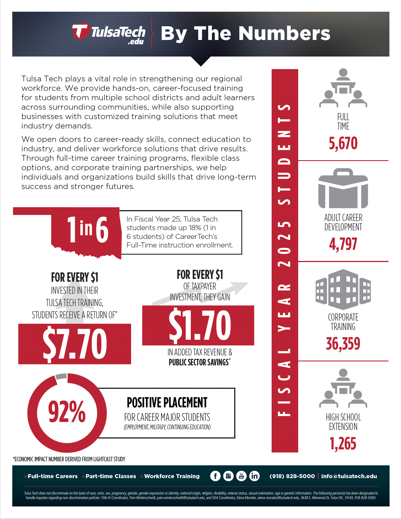 By The Numbers Flyer