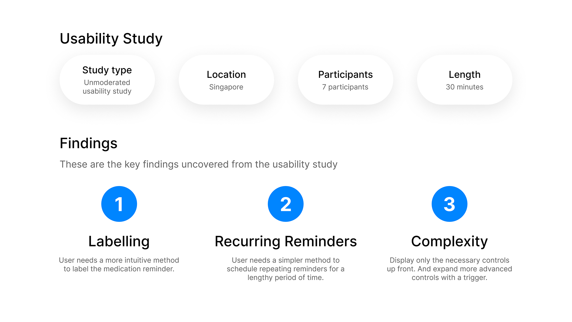 Y - MedReminder, Medication Reminder UI/UX Case Study