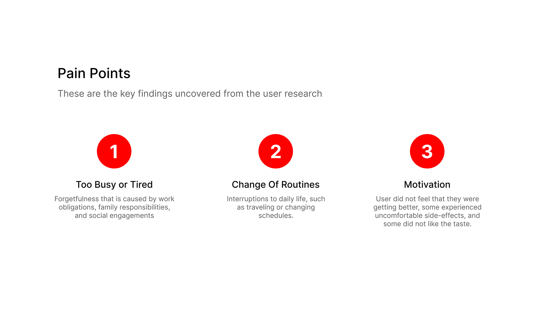 Y - MedReminder, Medication Reminder UI/UX Case Study