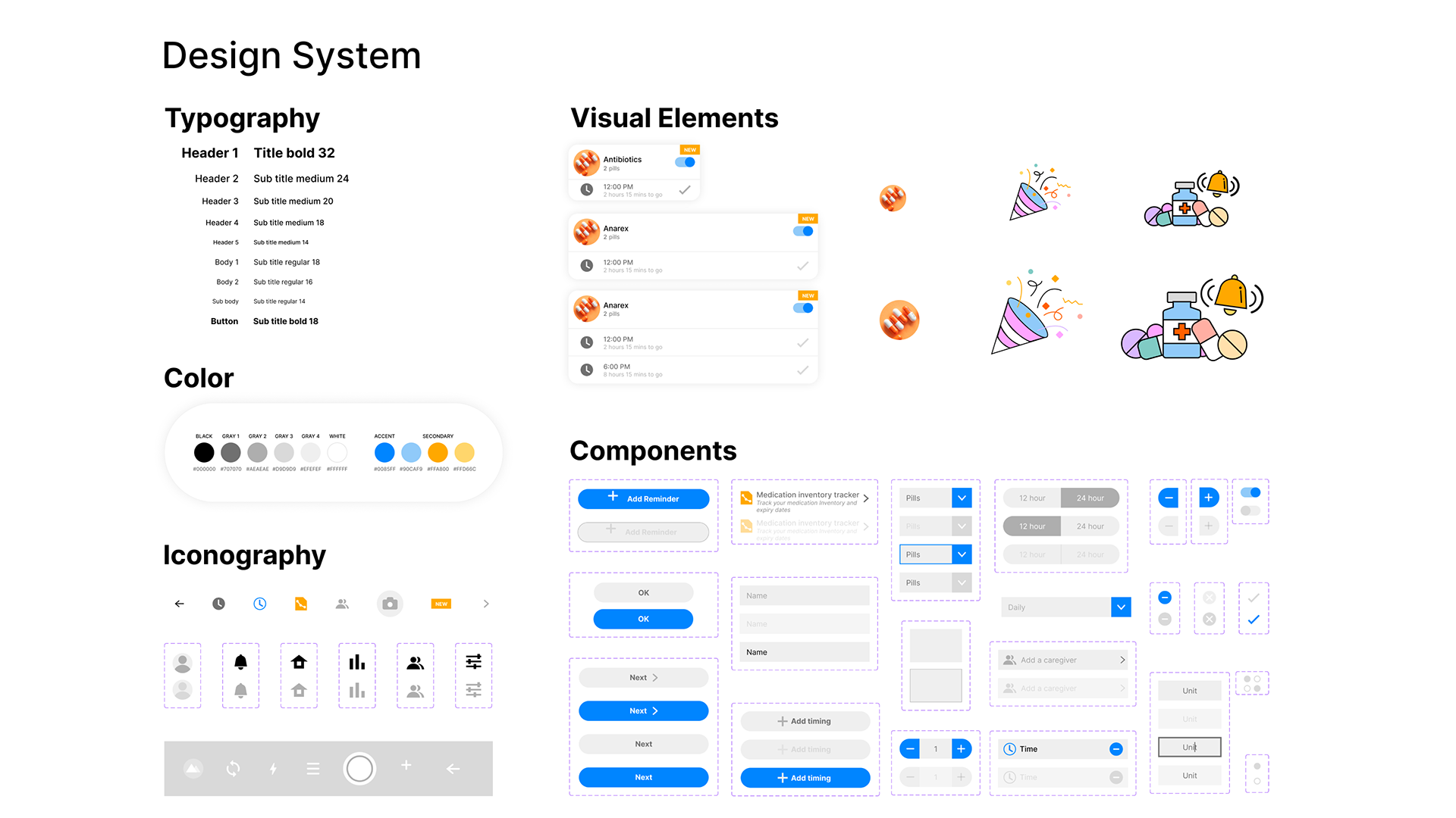Y - MedReminder, Medication Reminder UI/UX Case Study