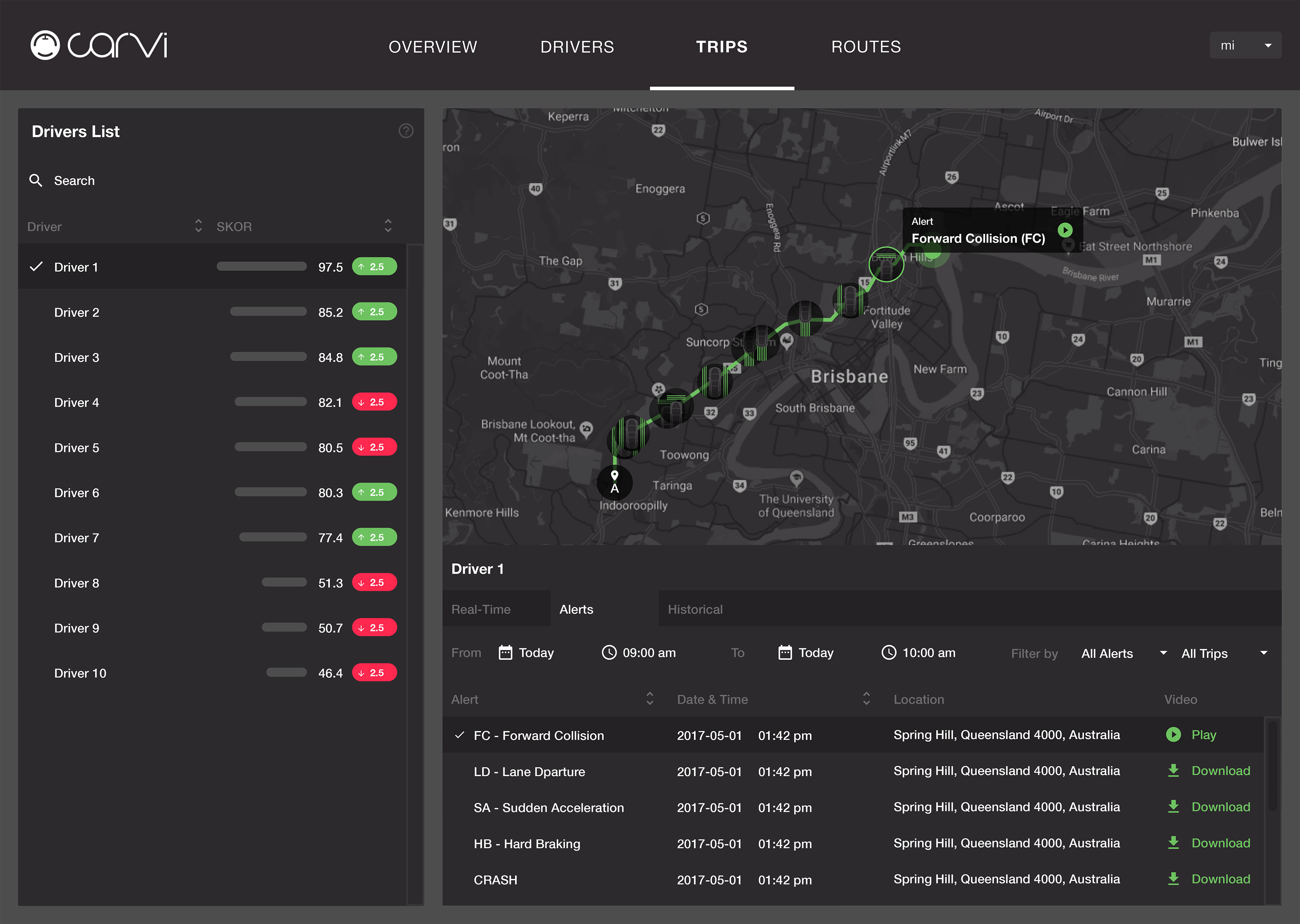 Alerts (Play)