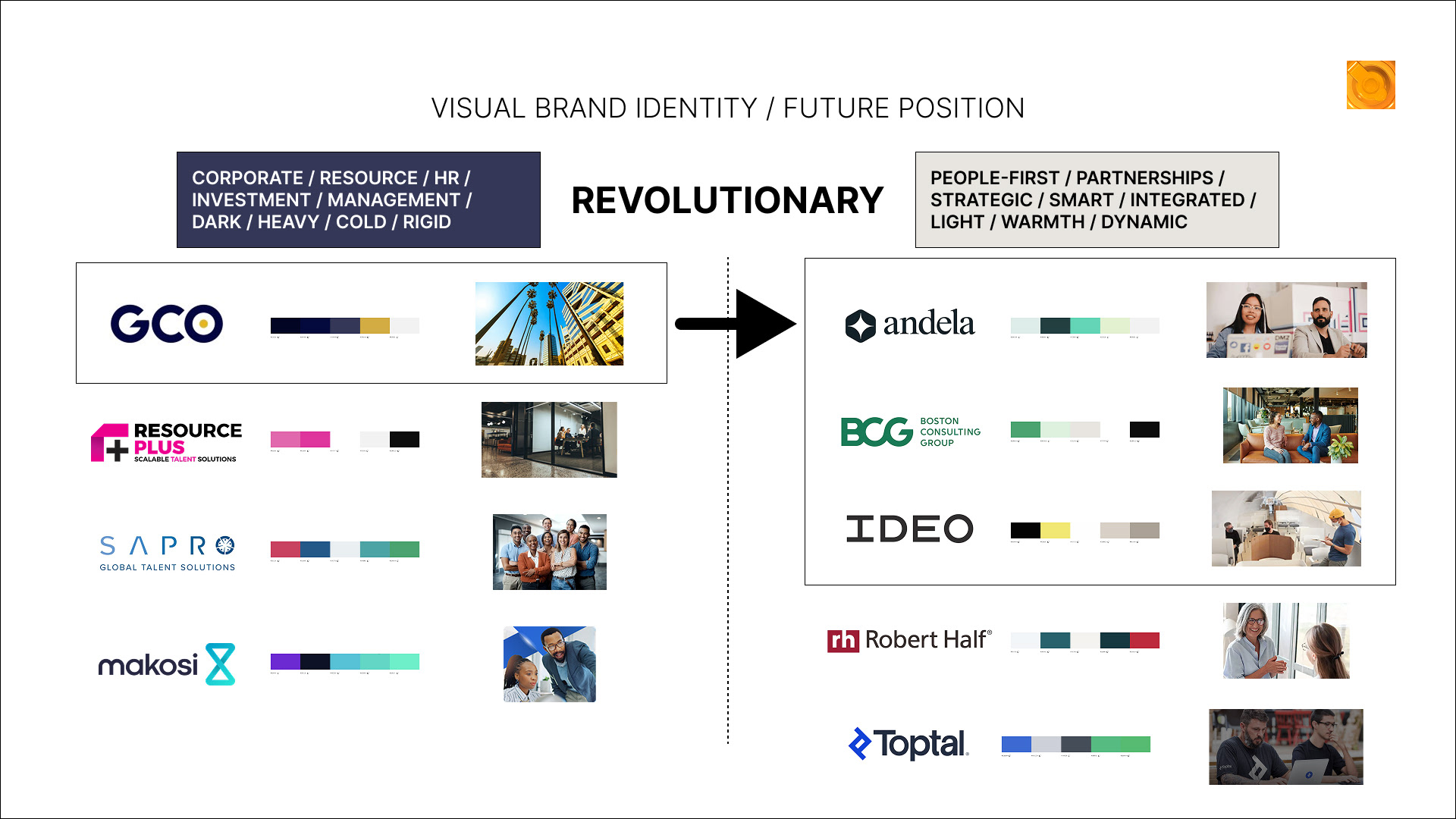 Visual Identity / Future Position