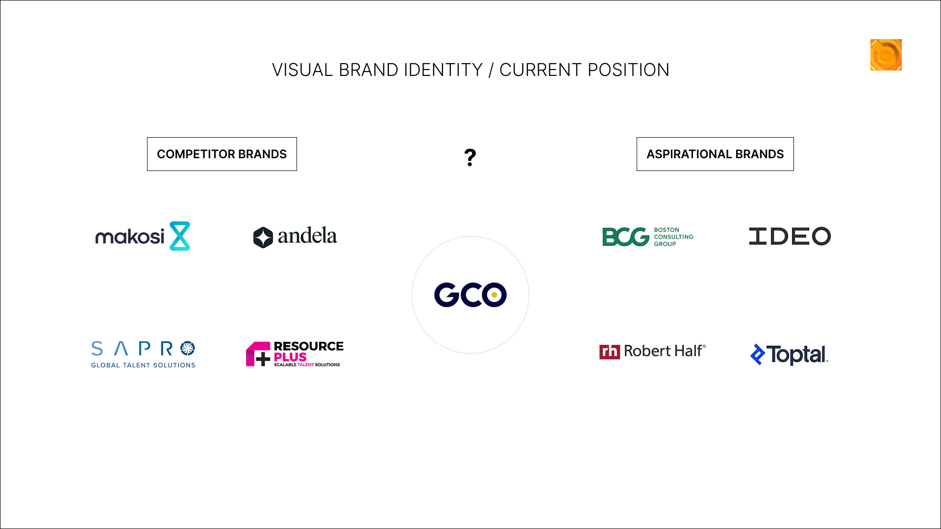 Visual Identity / Current Position