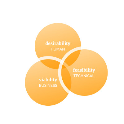 Design thinking is a human-centered approach to innovation that draws from the designer's toolkit to integrate the needs of people, the possibilities of technology, and the requirements for business success. Tim Brown, president and CEO at IDEO
