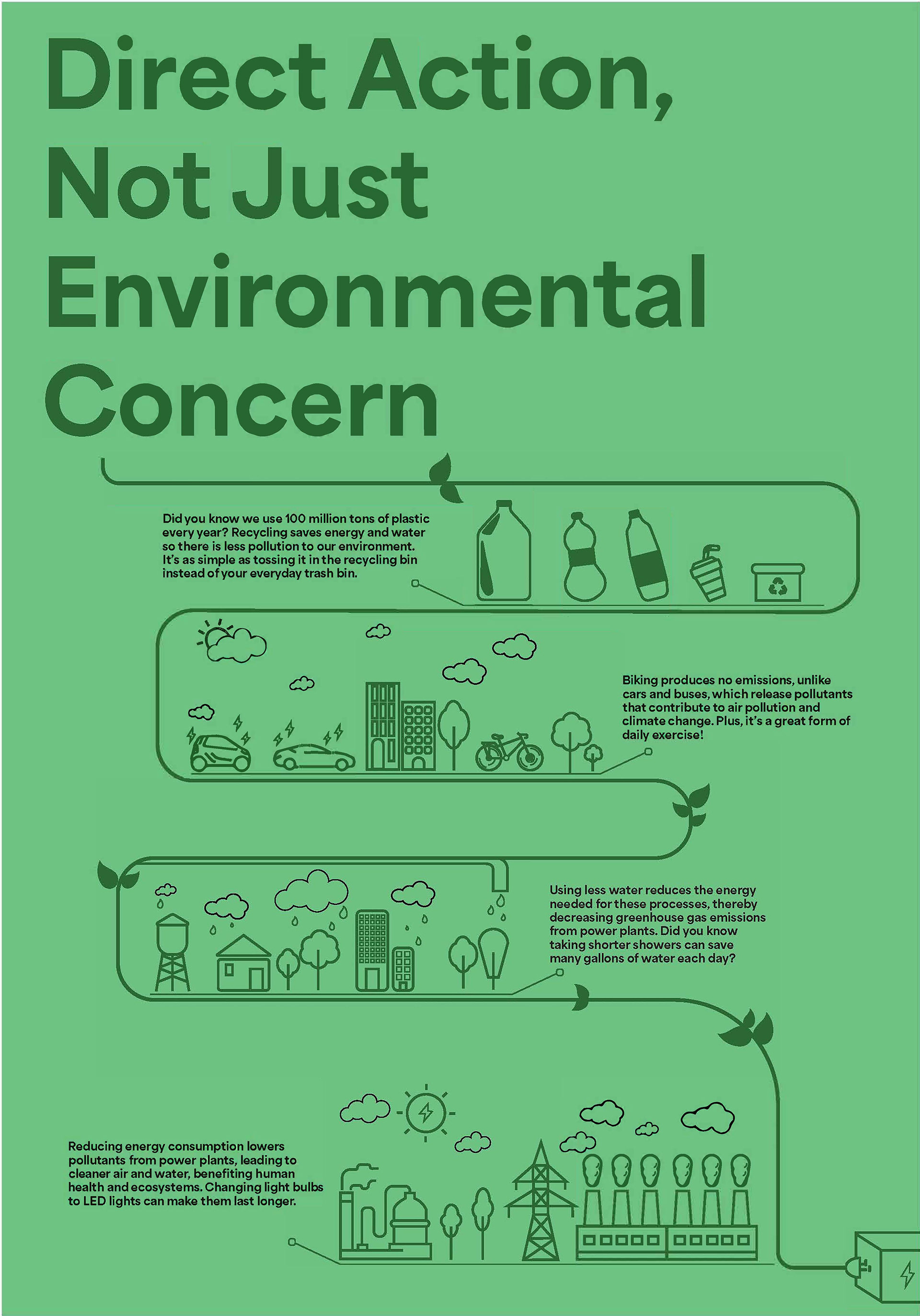 The Green for Good poster competition was about creating a poster to address human-caused climate change. 