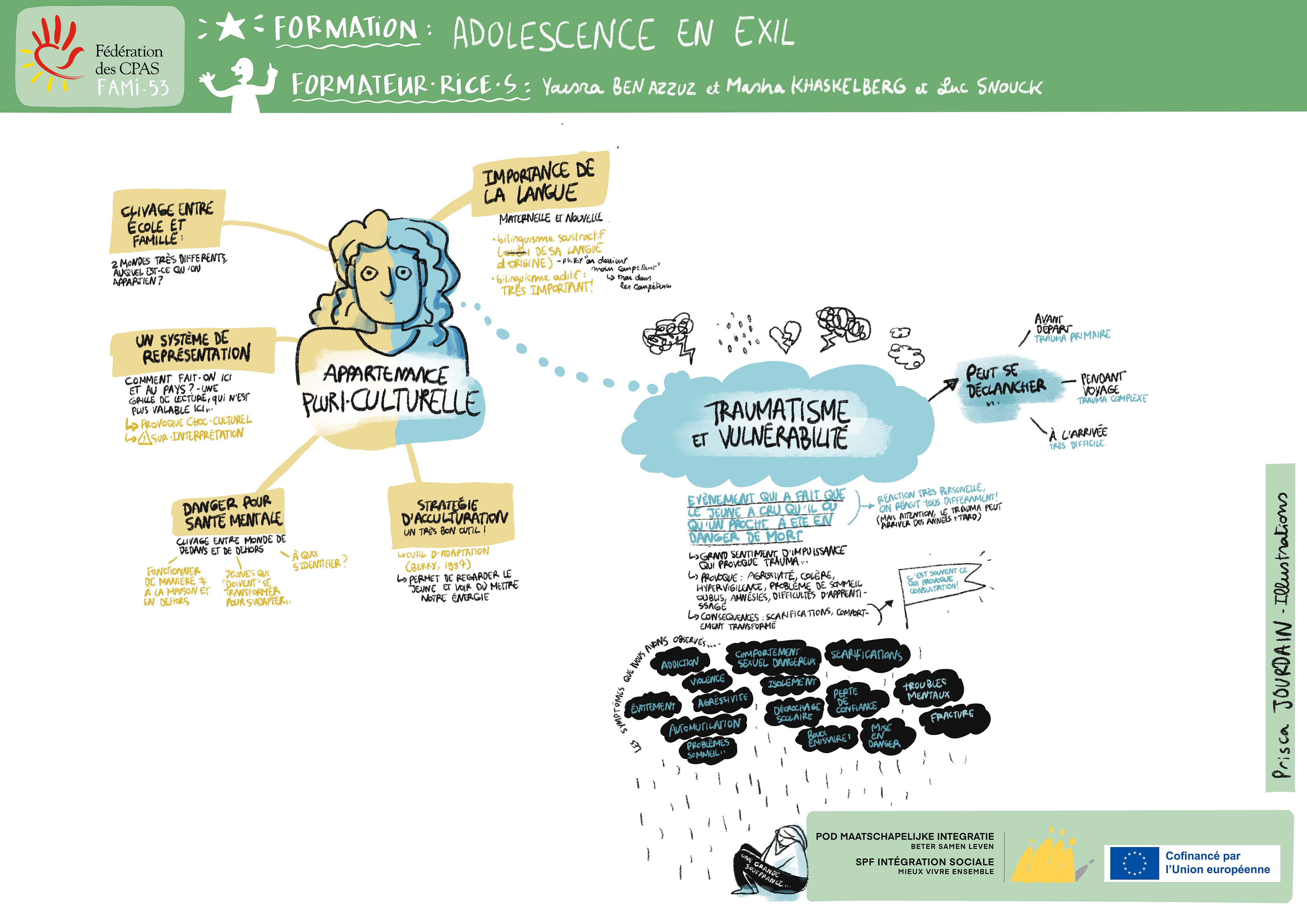 Adolescence en exil, une formation de Yousra Ben Azzuz, Masha Khaskelberg et Luc Snoek pour le CPAS-UVCW